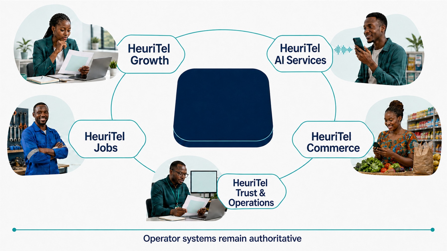 Five-suite HeuriTel product universe