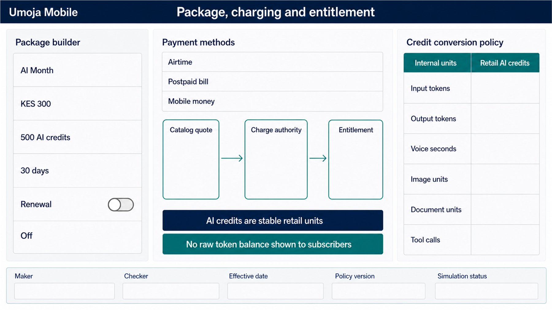 AI credit package and charging reference