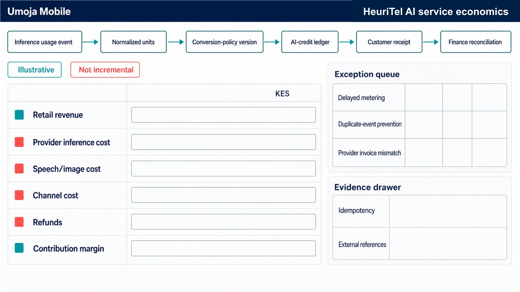 AI metering and reconciliation reference