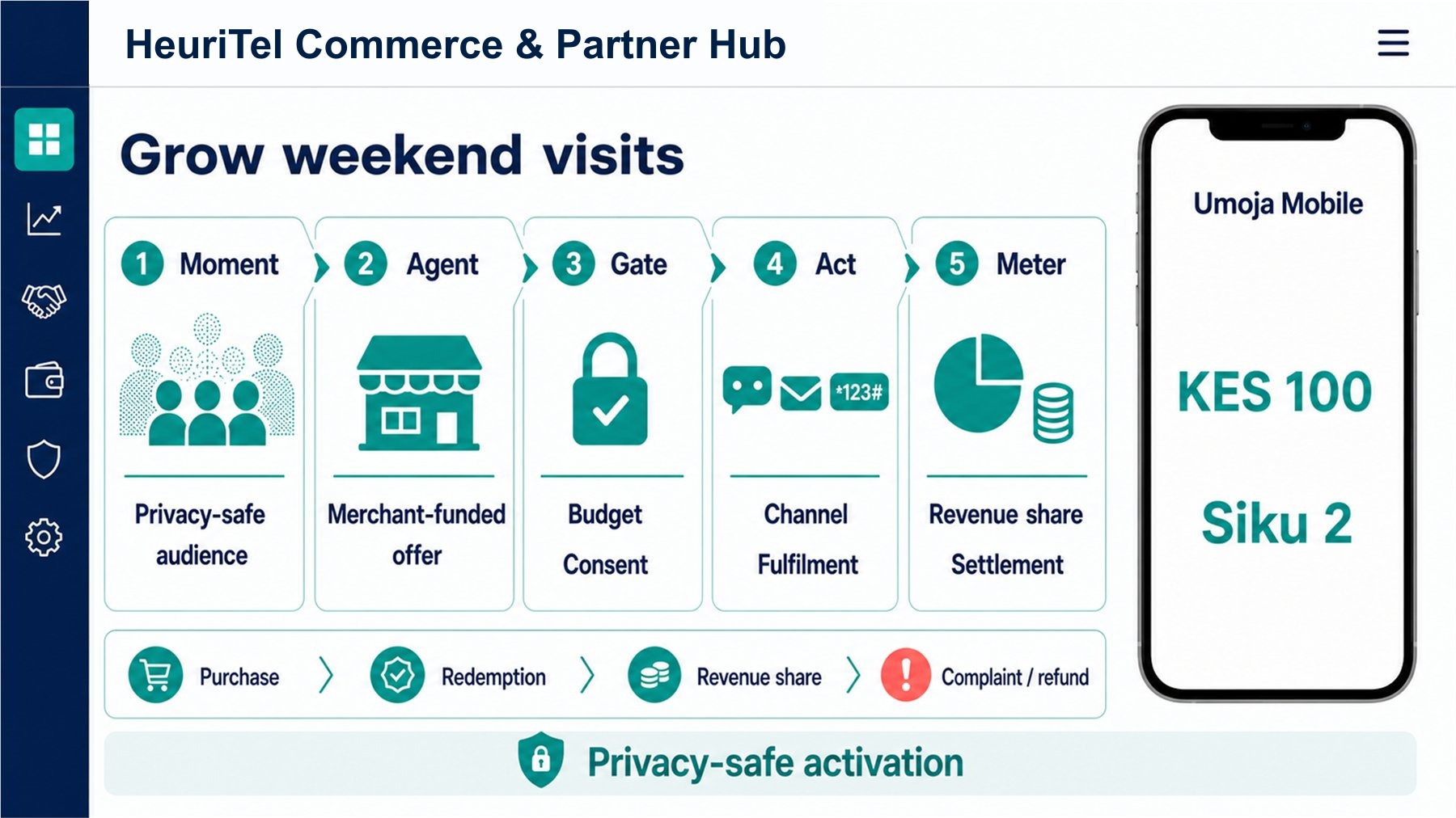 Merchant growth and commerce reference